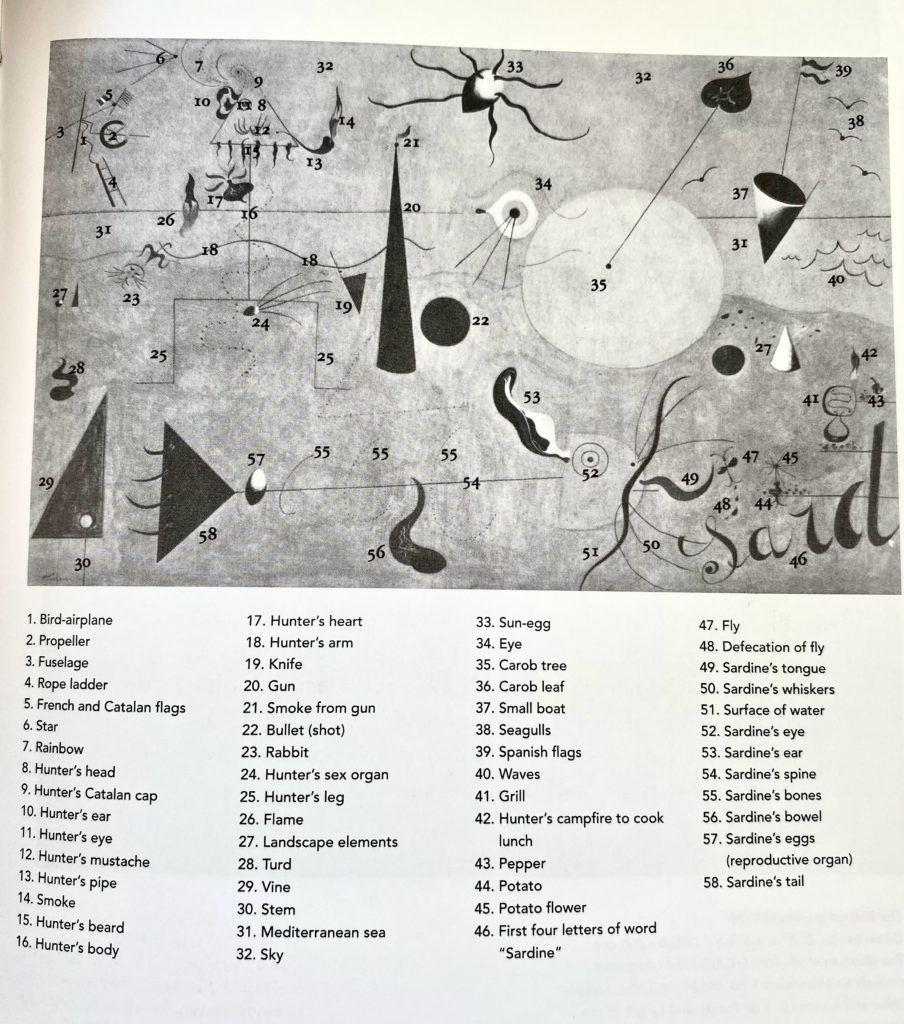 Diagram for Joan Miró's painting The Hunter (Catalan Landscape)